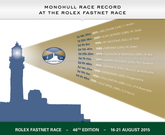 Monohull Race Records since 1925